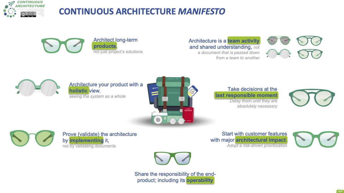 Continuous Architecture Manifesto - Edition 1.0 (2019)