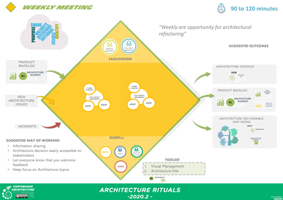 weekly-architecture-meeting.png
